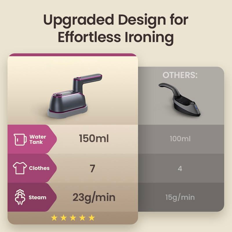 SwiftSteam Dual-Action Iron & Steamer